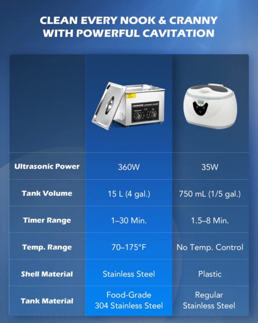 CREWORKS 15L Ultrasonic Cleaner with Knob, Total 760W Professional Industrial Auto Cleaning Machine for Carburetor Repairing Tools Parts Instrument, 40kHz Digital Sonic Cavitation Cleaner with Heater - Image 5