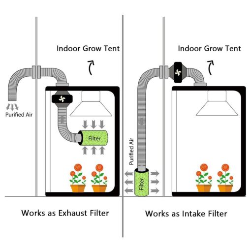 SunStream 8" Grow Tent Ventilation Kit, 720 CFM Inline Fan, Carbon Filter, 25ft Ducting Ventilation System for 4x4/5x5 Grow Tents Indoor Gardening, Hydroponics - Image 2