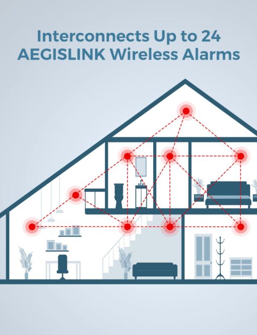AEGISLINK Smoke Carbon Monoxide Detector, Interlinked Combination Smoke CO Alarm, Battery Powered, Wireless Interconnected, Digital Display, SC-RF220, 6-Pack - Image 6