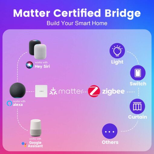 Xsky Smart Recessed Lighting 6 inch 12 Pack Dimmer Switch and Matter Bridge Include, Zigbee 3.0 Matter Light, RGBCW Color Changing, Dimmable Downlight, Alexa/Google/Siri/Home Assistant Compatible - Image 3