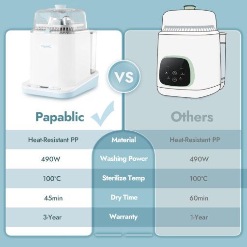 Papablic Bottle Washer Pro, Baby Bottle Washer & Sterilizer & Dryer, 4-in-1 Bottle Washer Sanitizer for Bottles, Pump Parts, & Baby Essentials - Quick & Clean with 60 Detergent Tablets - Image 8