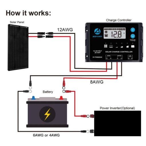 ACOPOWER 12V 200W Mono Solar Panel for 12V Battery Charging,Singel Panel Only,Off-Grid System(Panel Only) - Image 2