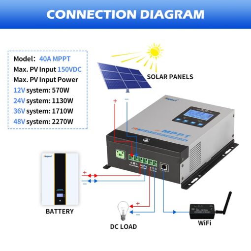 60amp MPPT Solar Charge Controller , 12v 24v 36v 48v auto Solar Battery Panel Regulator , max 150v PV Input, fit for Sealed, Gel, Flooded, and Lithium Batteries - Image 4