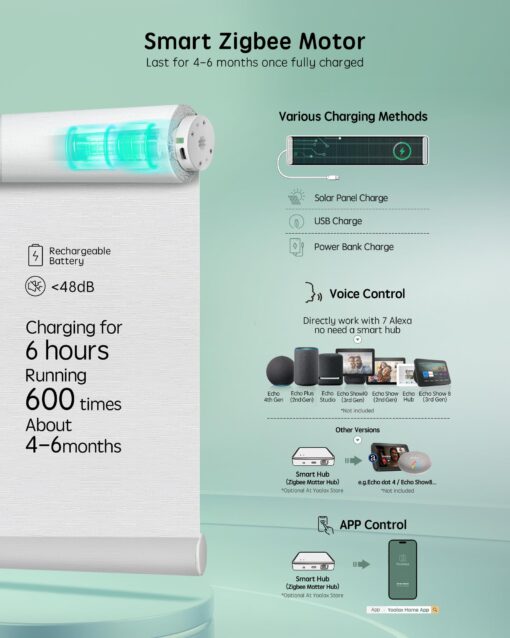 Yoolax Smart Coupled Roller Shades Compatible with Alexa Google, Motorized Blinds with Remote Blackout Coupled Roller Shades for X-Large Windows, Custom Size (XL Coupled-Jacquard White) - Image 4