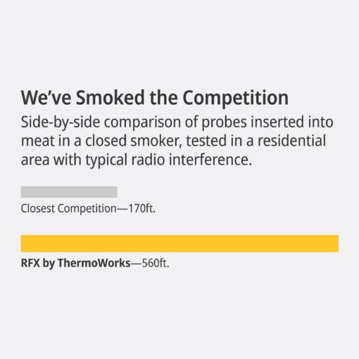 ThermoWorks RFX — The Ultimate Wireless Meat Thermometer - 1-Probe Kit - Image 4
