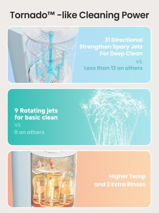 GROWNSY DeepClean Bottle Washer Pro, Baby Bottle Washer and Sterilizer and Dryer, Effortless Washing Machine for Bottle Cleaner, Pump Parts, Pacifiers - Wash, Sterilize and Dry with One Touch (Blue) - Image 6