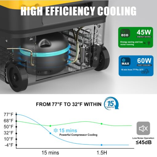 12v Car Refrigerator, Electric Cooler 28 Quart, Portable Fridge with Wheels, Freezer Compressor Cooler -4℉~68℉ 12/24V DC 100~240V AC Support App Control for Truck, Camping, Road Trips, Travel, RV - Image 6