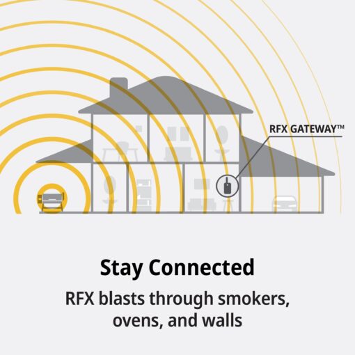ThermoWorks RFX — The Ultimate Wireless Meat Thermometer - 1-Probe Kit - Image 5
