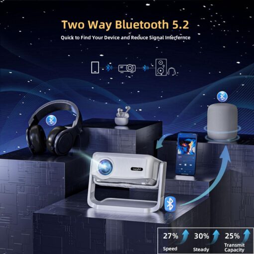 Projector with WiFi and Bluetooth,Mini-Projector: [550 ANSI & 360°Adjustable-Stand & Electric Focus & Auto Keystone], Lisowod L02 2025 Upgrade Portable 1080P Outdoor Movie Projector for Phone/TV Stick - Image 3