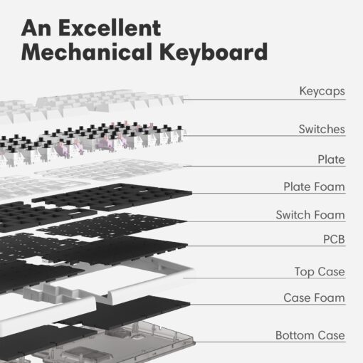 NocFree Wireless Ergonomic Split Mechanical Keyboard with Wrist Rest- Tactile, RGB, Hot-Swappable, Compact 60% Layout, Foam Palm Rest, Programmable for Mac & Windows, PBT Keycaps - Image 3
