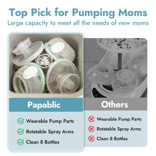 Papablic Bottle Washer Pro, Baby Bottle Washer & Sterilizer & Dryer, 4-in-1 Bottle Washer Sanitizer for Bottles, Pump Parts, & Baby Essentials - Quick & Clean with 60 Detergent Tablets - Image 7