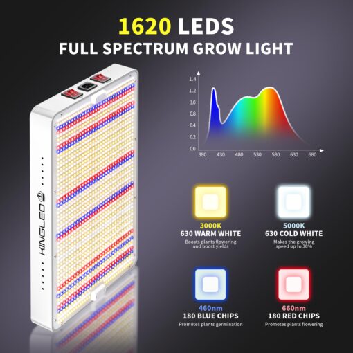 2025 KP3000 LED Grow Lights with Yield LEDs 4x4ft Coverage Full Spectrum Grow Lights for Indoor Hydroponic Plants Greenhouse Growing Lamps Veg Bloom Daul Mode - Image 6