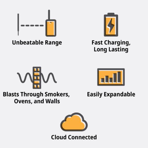 ThermoWorks RFX — The Ultimate Wireless Meat Thermometer - 1-Probe Kit - Image 2