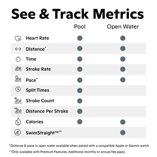 FORM Smart Swim 2 - Goggles - Image 8