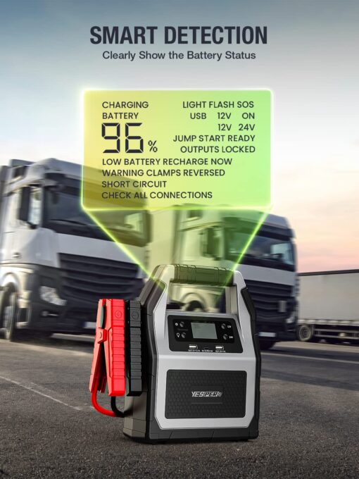 YESPER 12V/24V Car Jump Starter, 6000A Peak 4.1 lbs Portable Jump Starter Battery Pack 42000mAh Battery Booster Pack (Up to All Gas/Diesel Engine) Jumper Box with LED Screen and Wall Charger - Image 6