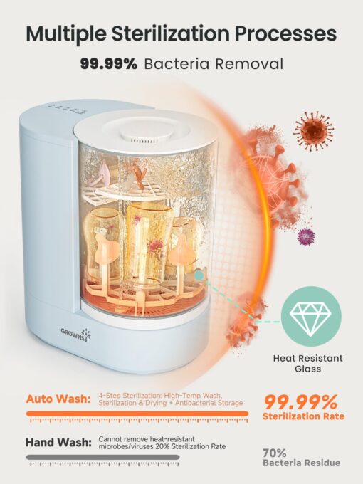 GROWNSY DeepClean Bottle Washer Pro, Baby Bottle Washer and Sterilizer and Dryer, Effortless Washing Machine for Bottle Cleaner, Pump Parts, Pacifiers - Wash, Sterilize and Dry with One Touch (Blue) - Image 5