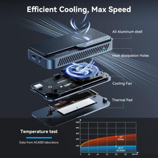 ACASIS 80Gbps M.2 NVMe SSD Enclosure, with Cooling Fan, Compatible with Thunderbolt5/USB4 V2.0, Back Compatible with Thunderbolt4/3/USB4 V1.0, USB3.2/3.1/3.0, Support SSD B+M M-Key (TB501 Pro) - Image 7
