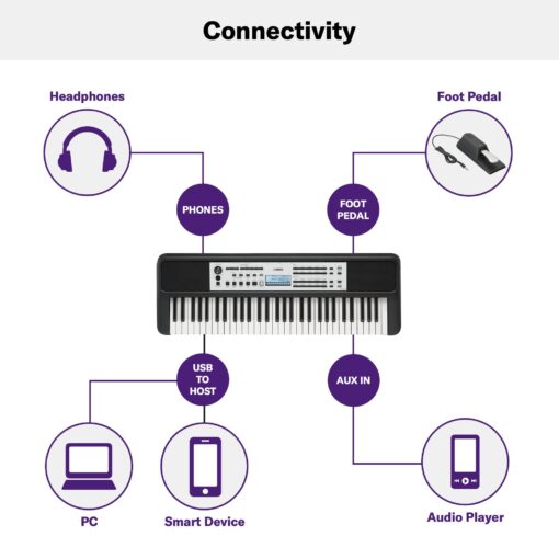 Yamaha YPT-380 Touch Sensitive Keys Portable Keyboard for Beginners with Music Rest, Power Adapter - Image 2