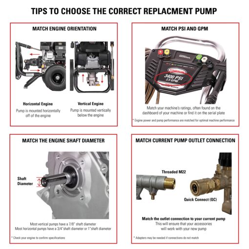 AAA 90034 Horizontal Triplex Plunger Replacement Pressure Washer Pump Kit, 4400 PSI, 4.0 GPM, 1" Shaft, Includes Hardware and Siphon Tube, for Industrial Gas Powered Machines, Black - Image 3