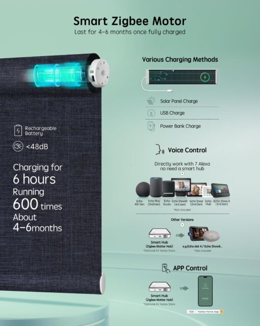 Yoolax Smart Coupled Roller Shades Compatible with Alexa Google, Motorized Blinds with Remote Blackout Coupled Roller Shades for X-Large Windows, Custom Size (XL Coupled-Navy Blue) - Image 4