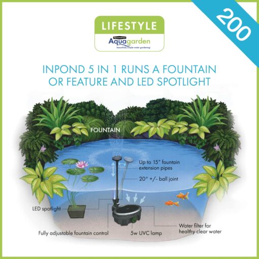Pennington Aquagarden , Inpond 5 in 1, Pond & Water Pump, Filter, UV Clarifier, LED Spotlight and Fountain , All in One solution for a Clean, Clear and Beautiful pond , For Ponds up to 200 Gallons - Image 9