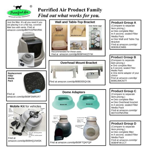 Purrified Air Product Group B - Air Filter Bundle for Pet Owners with Booda Dome Litter Box - Includes Air Purifier, Extra Filter Media Cartridge, Dome Adapter - Quick Odor Elimination - AC Adapter - Image 4