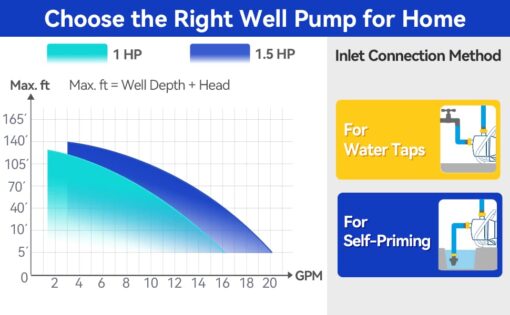 Acquaer 1 HP Portable Shallow Well Pump Garden Pump, Stainless Steel, 998 GPH, 115V Sprinkler Pump Water Transfer Draining Irrigation Pump for Water Removal/Lawn Garden - Image 2