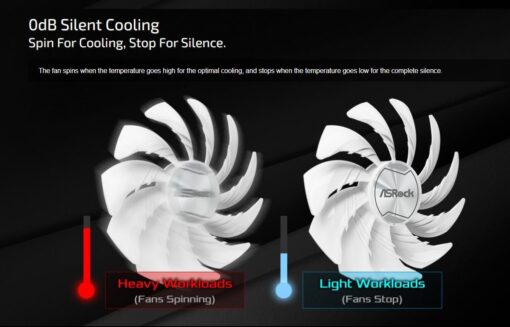 ASRock AMD Radeon RX 6600 Challenger White 8GB GDDR6 Graphics Card 0dB Silent Cooling 128-bit 7680 x 4320 DisplayPort HDMI 14 Gbps Dual Fan 7nm - Image 2