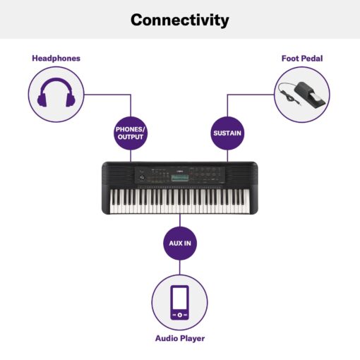 Yamaha PSR-E283 61 Key Portable Keyboard for Beginners with Music Rest, Power Adapter - Image 3