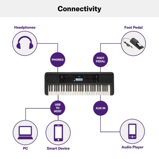 Yamaha 61 Touch Sensitive Keys Portable Keyboard for Beginners with Music Rest, Power Adapter PSR-E383 - Image 3