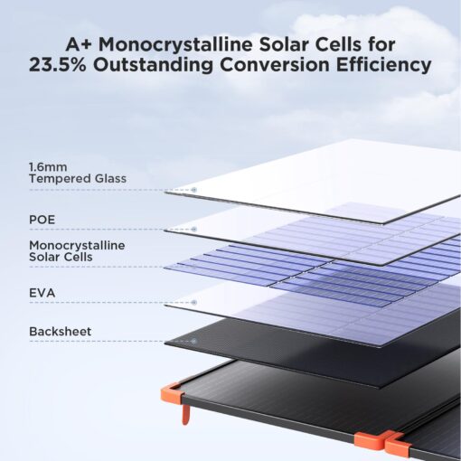 200 watt Portable Solar Panel with 20A PWM Controller,Camping Essentials,200W 19V Foldable Solar Panel for Power Station&12V Battery,23.5% High Efficiency IP68 Waterproof 4 Kickstands for RV Camping - Image 8