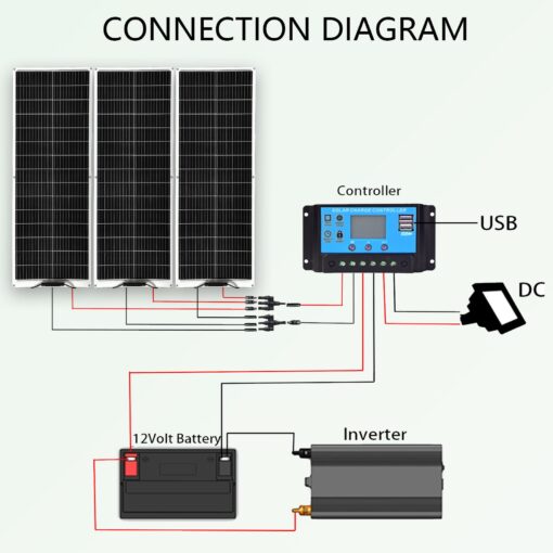 XINPUGUANG Flexible Solar Panel 300W 12V /24V System kit,100W Monocrystalline Module,30A Charge Controller,Extension Cable, Charge for Boat, RV, Cabin, Camper,12v Battery (300W Solar Panel kit) - Image 3