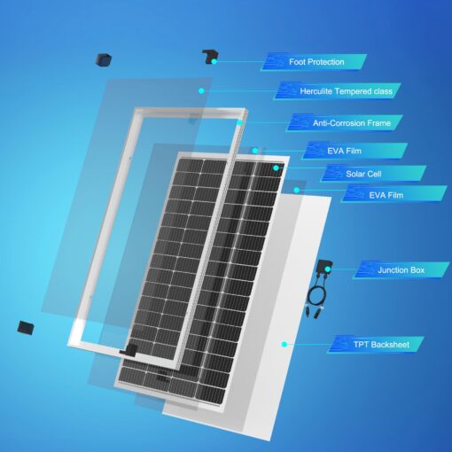 ACOPOWER Solar Panel 175Watt 12 Volt,Monocrystalline High-Efficiency 175 Watt PV Module Power Charger for RV Caravan Marine Camper Rooftop Farm Battery and Other Off-Grid Applications - Image 5
