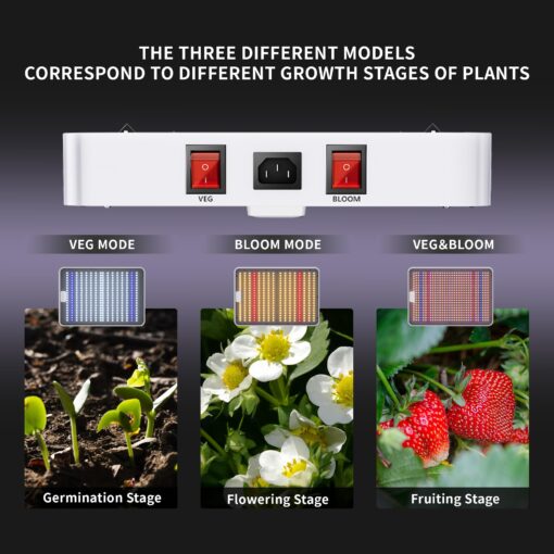 2025 KP4000 LED Grow Lights with Yield LEDs 5x5ft Coverage Full Spectrum Grow Lights for Indoor Hydroponic Plants Greenhouse Growing Lamps Veg Bloom Daul Mode - Image 5
